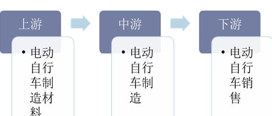 2020年電動自行車行業發展現狀及趨勢分析，市場集中度提升