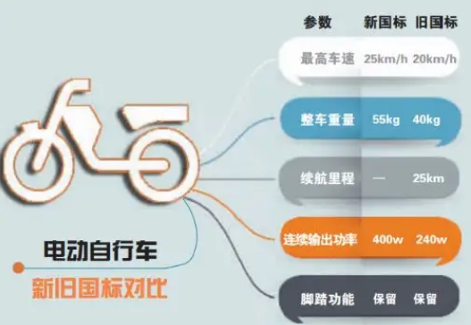 嘉興加速備案非標電動自行車提前淘汰工作